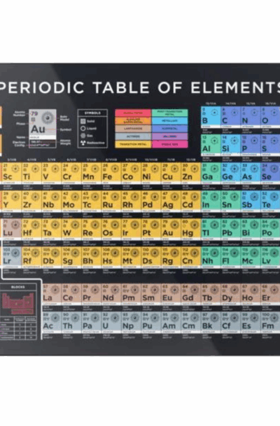 Add Scientific Flair to Your Space with Chemistry Metal Wall Art